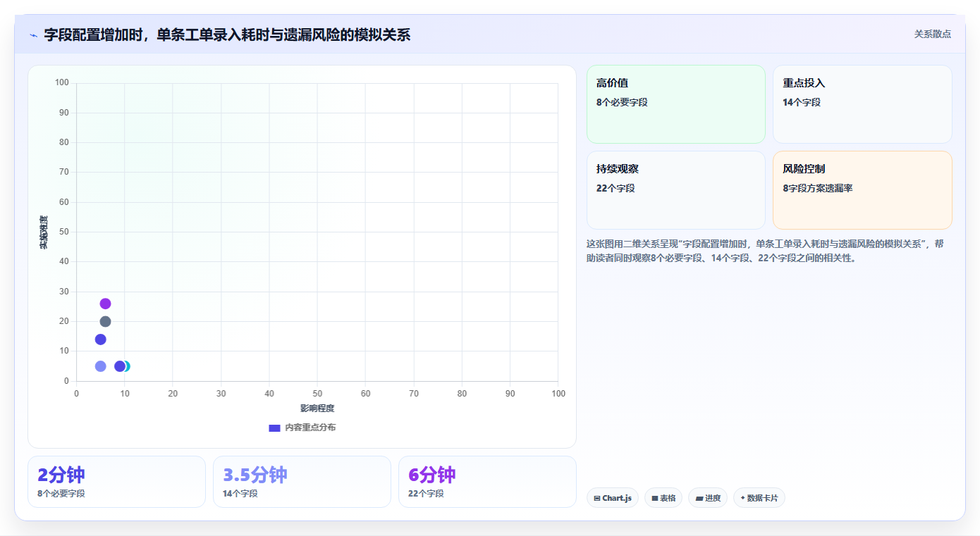 电商crm系统工作指南:用新手避坑解决客服协同问题