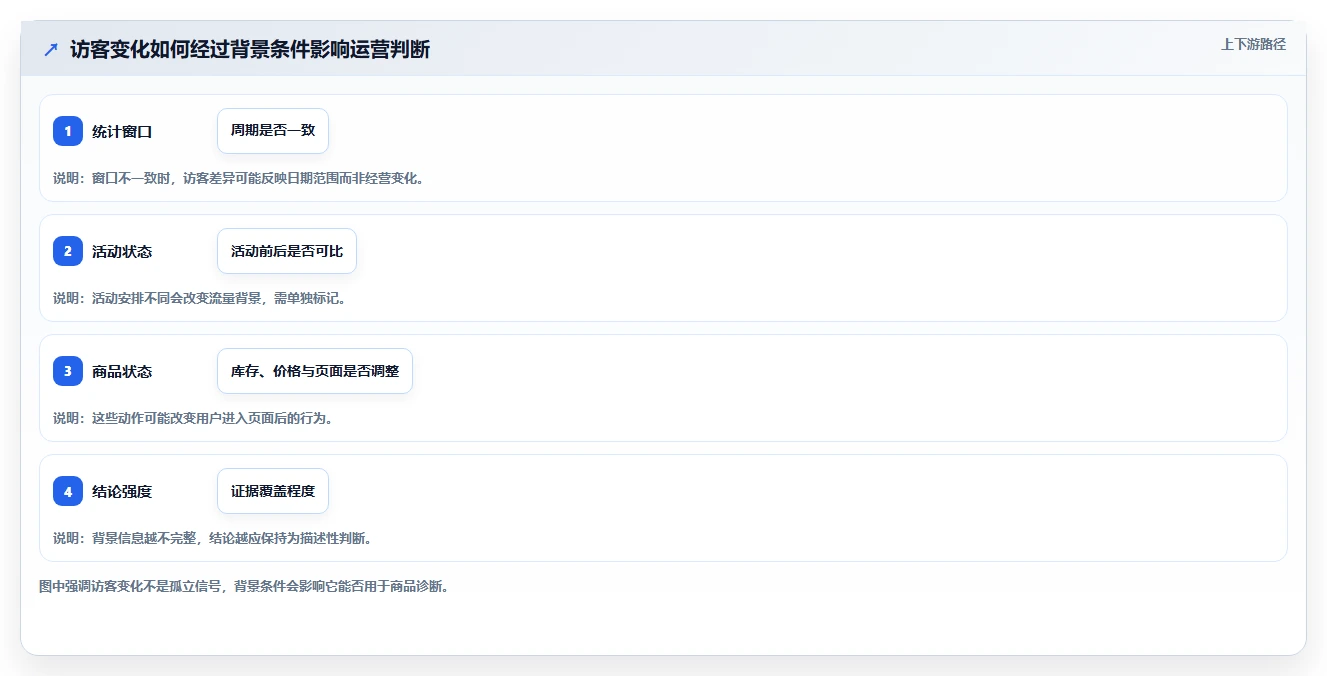 拼多多数据分析工具免费数据方法：用使用限制支撑精细化运营判断