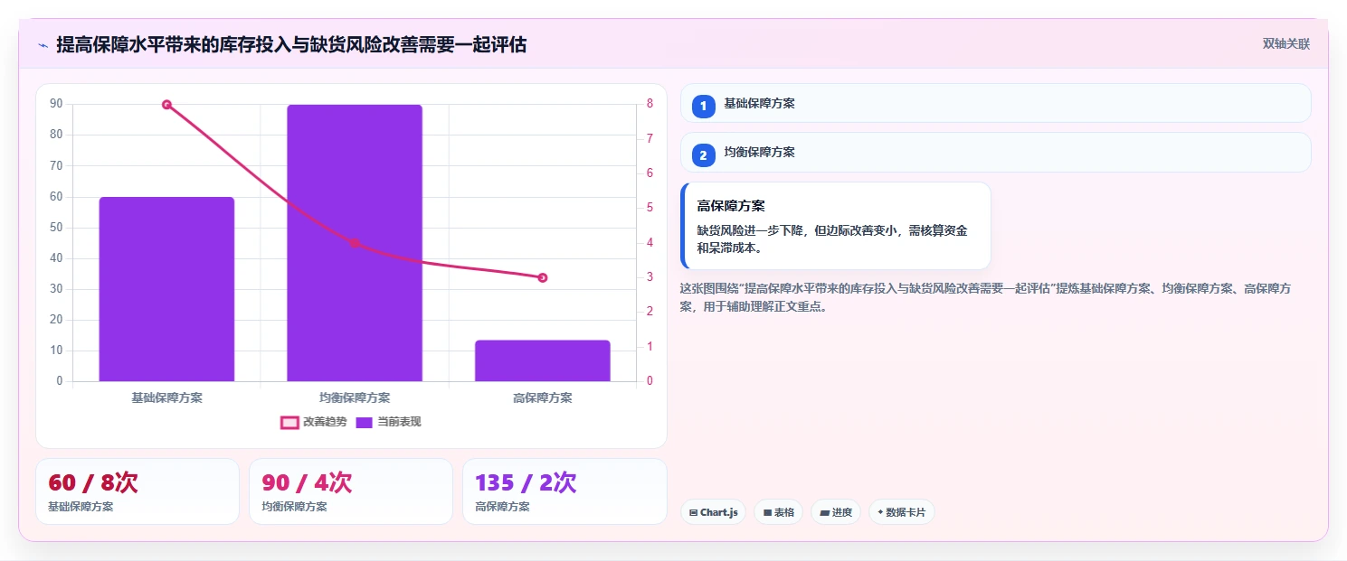 仓库安全库存管理规划方法：补货点设置与流程设计如何衔接