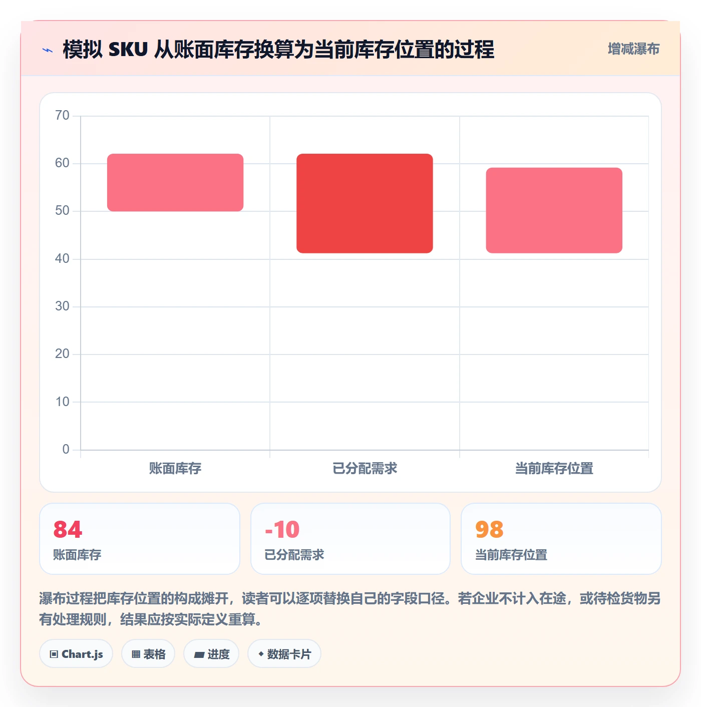 库存管理系统从0到1：补货预警的入门指南与操作要点
