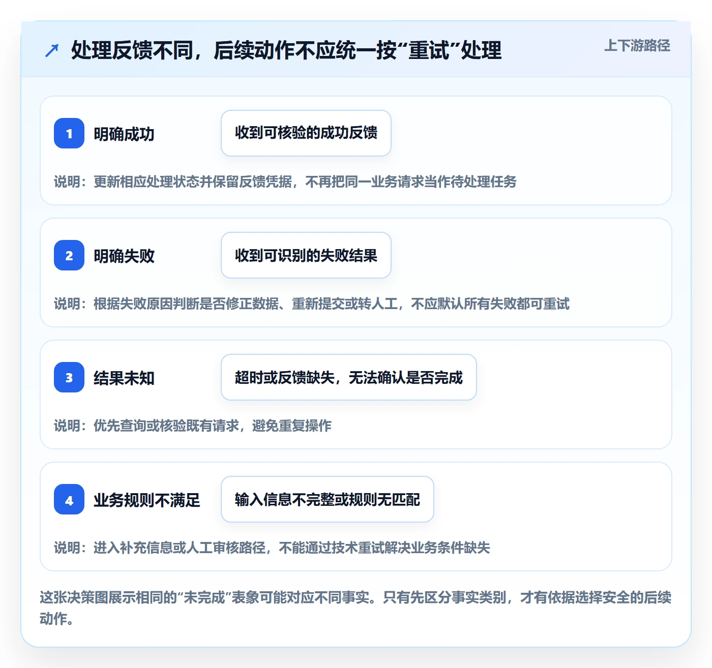 分账系统流程设计全解析：重点看懂资金路由