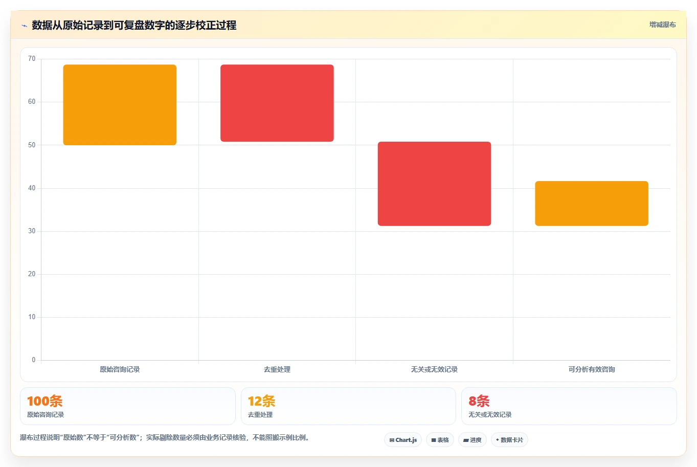 运营数据管理模板：围绕数据采集开展中小商家