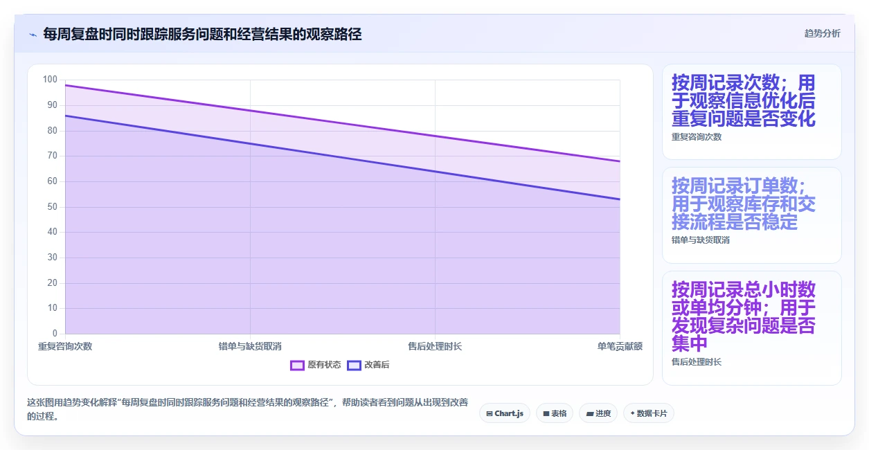 如何运营好一个店铺怎么落地？从用户服务讲清成本控制