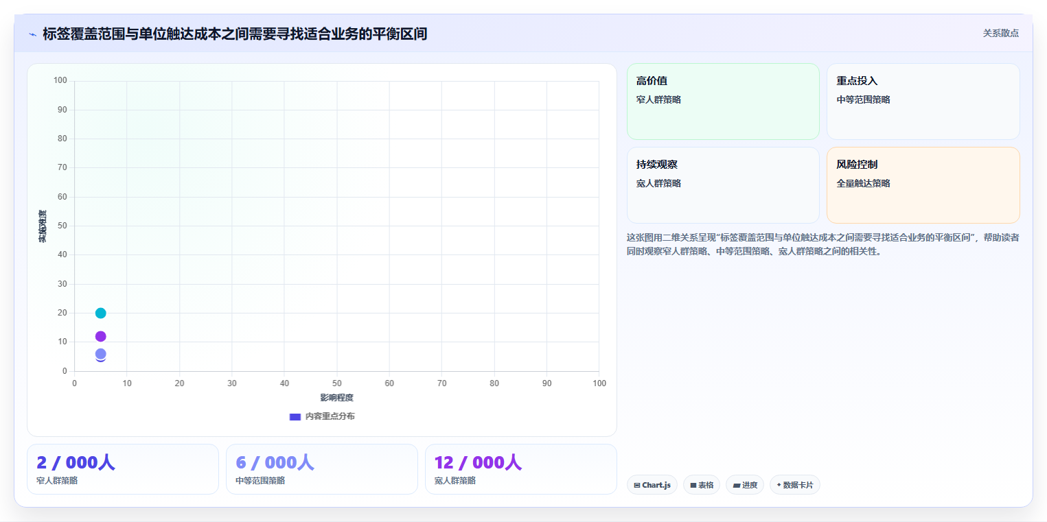 电商crm系统场景解析：客户标签中的增长策略怎么处理