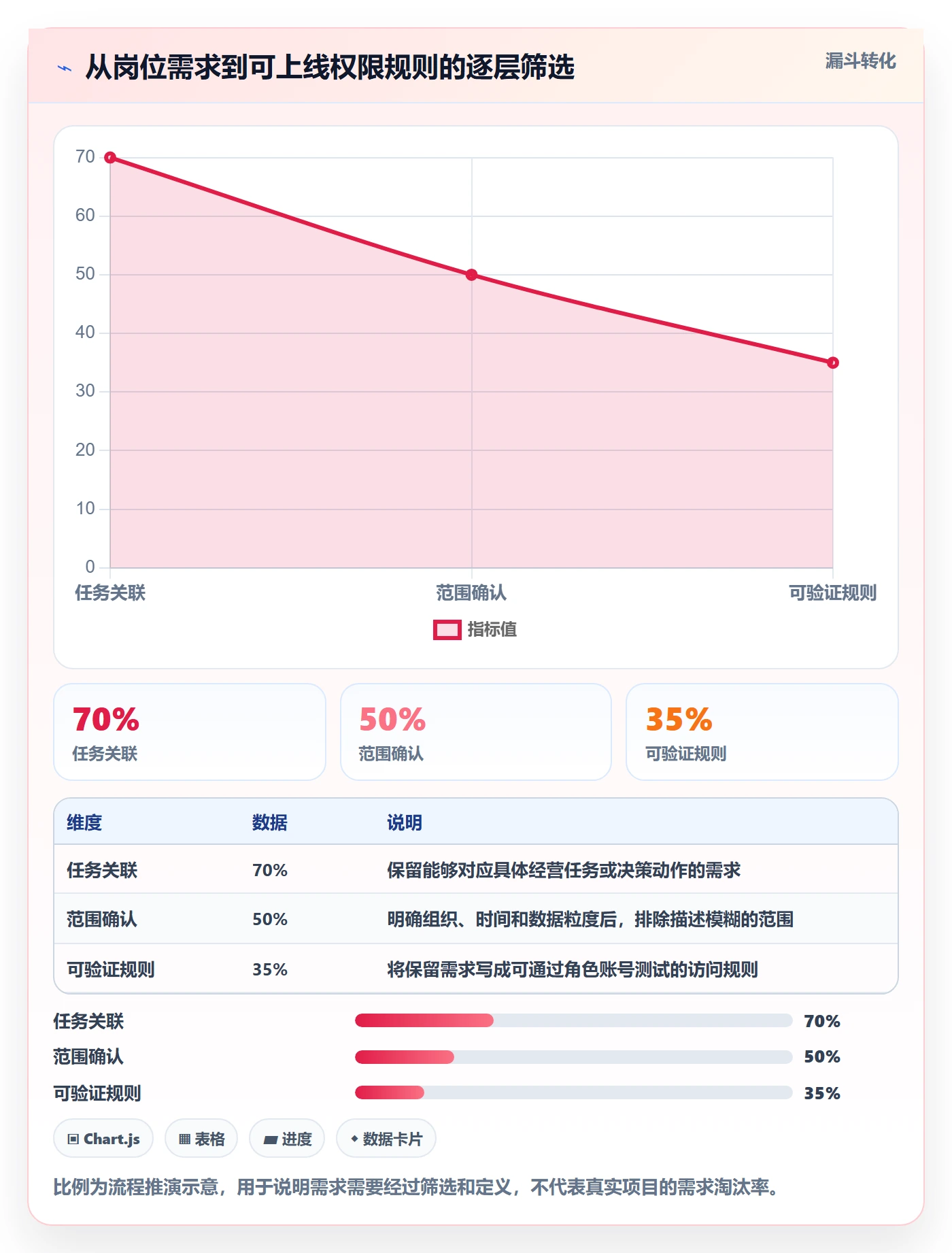 bi 平台业务拆解:权限体系为什么影响多店经营