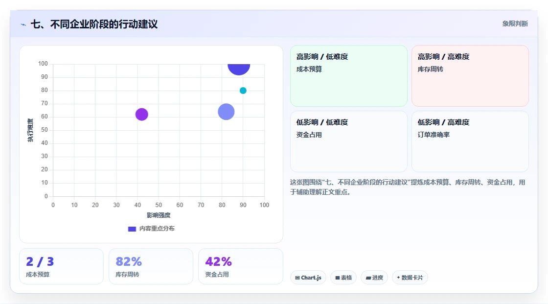 七、不同企业阶段的行动建议