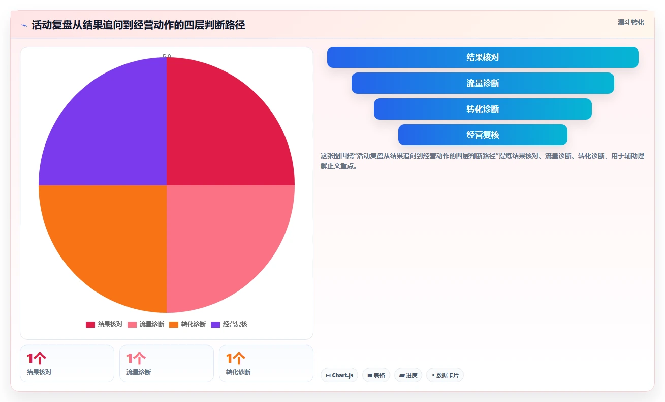 拼多多数据分析工具免费管理要点：活动表现的核心功能如何设计