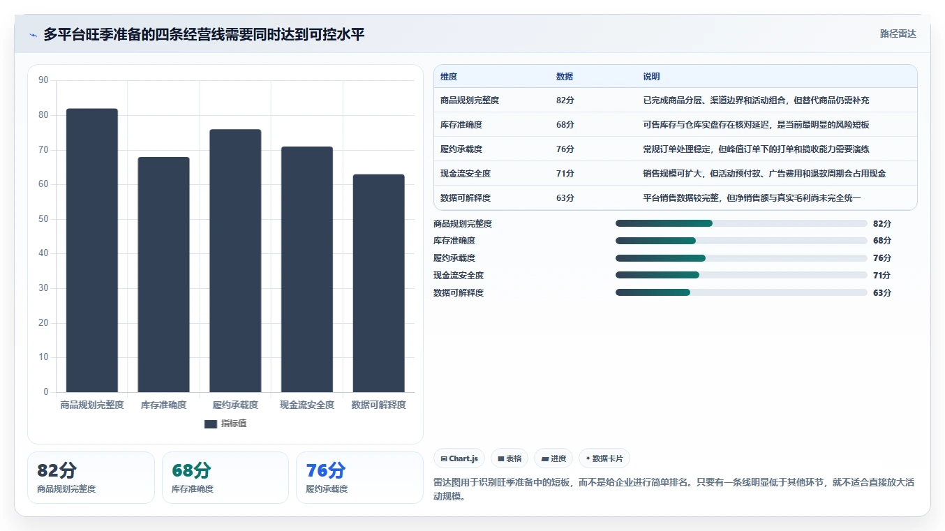 想做好电商管理，先掌握旺季准备中的多平台经营