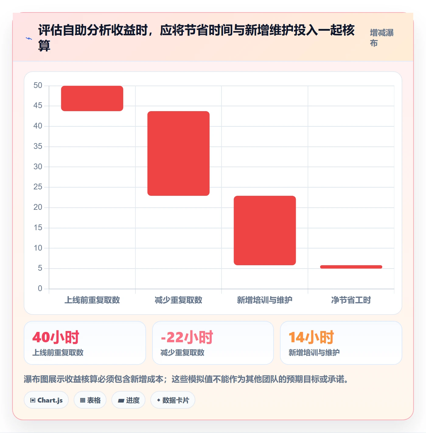 bi 平台基础课：自助分析相关的进阶玩法一次讲透