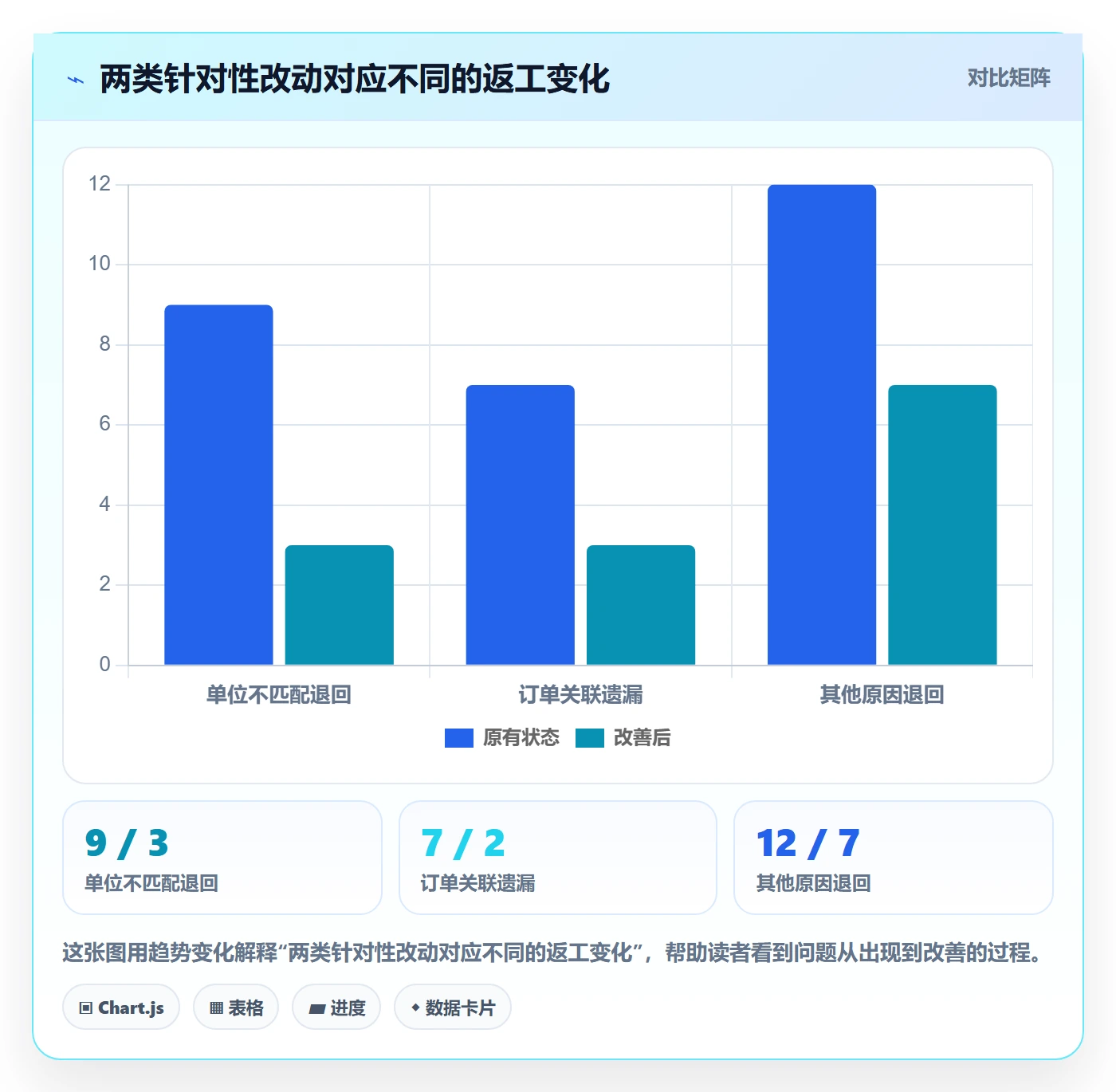 erp数据录入怎么优化?先从单据规范的进阶玩法入手