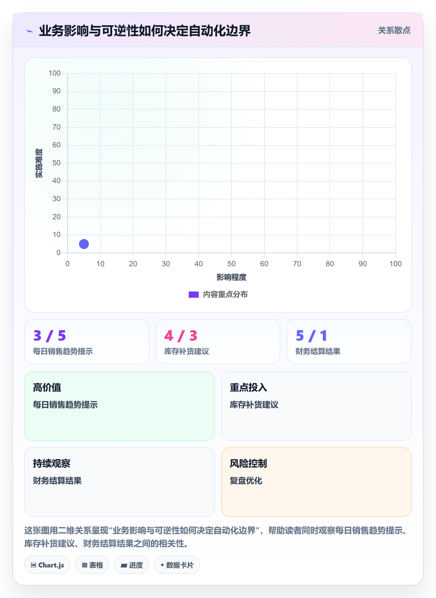 bi 平台自动化方案：仪表盘从哪里开始