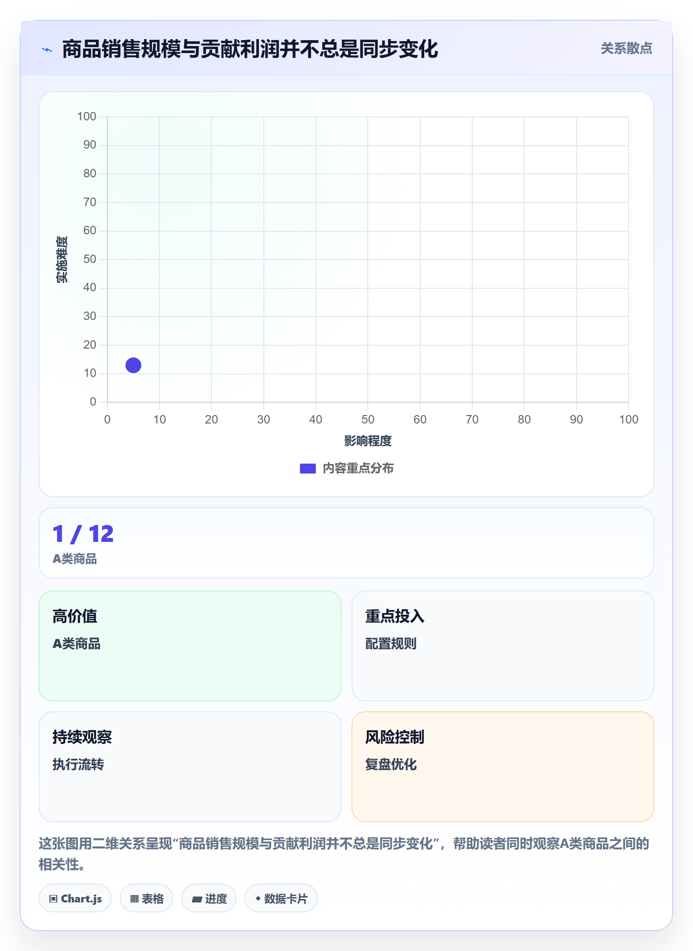 店铺运营管理怎么管？以利润核算为核心的流程设计方案