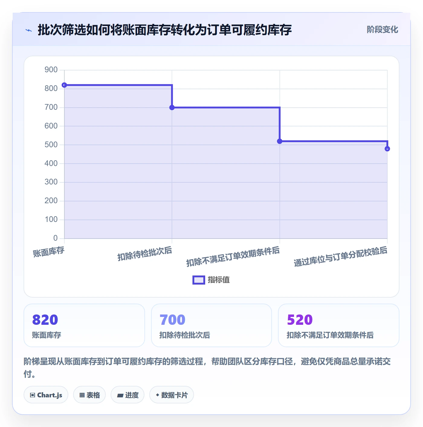 库存管理系统场景解析：批次管理中的系统搭建怎么处理
