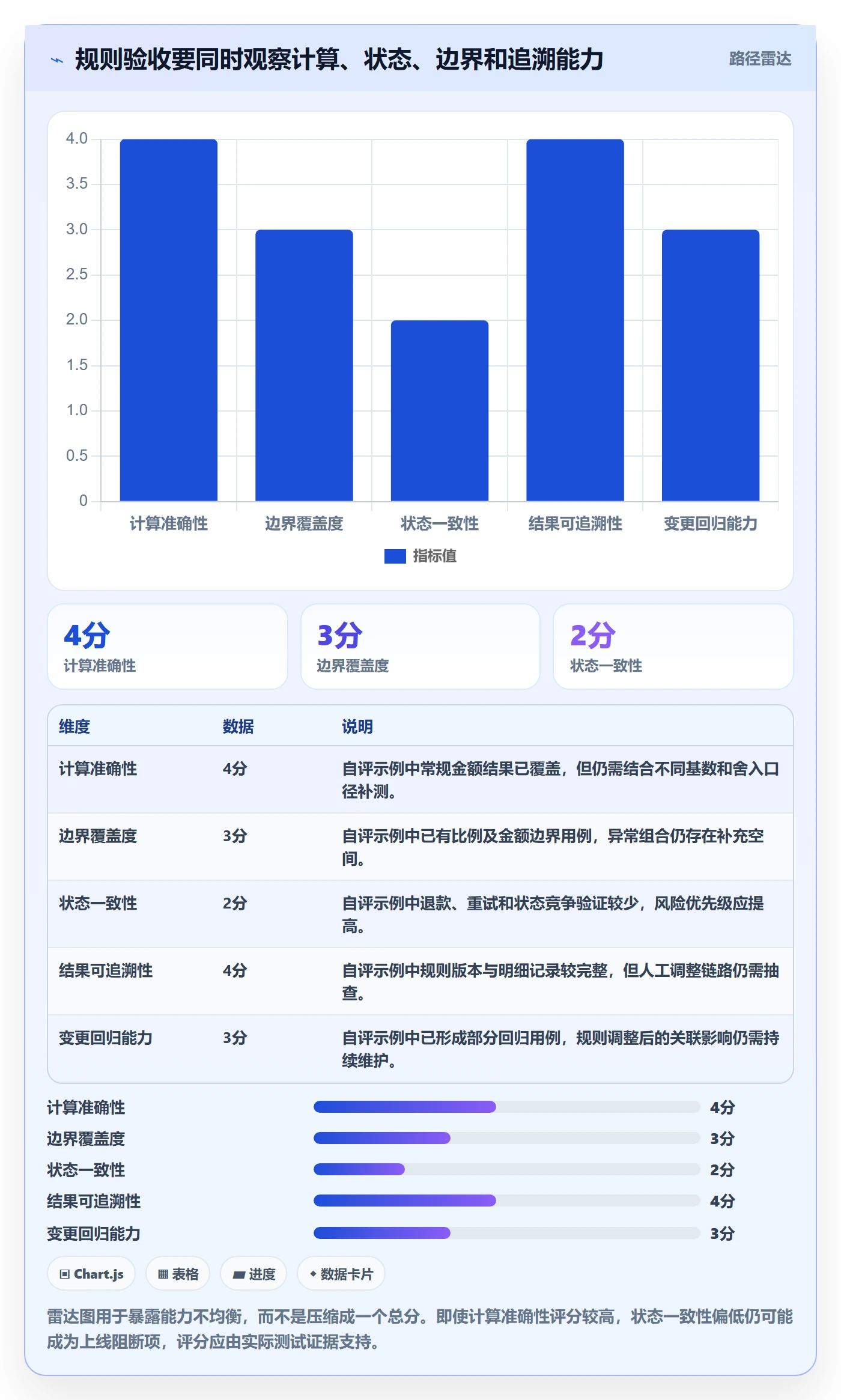 分账系统实战复盘：从分账规则验证系统搭建效果