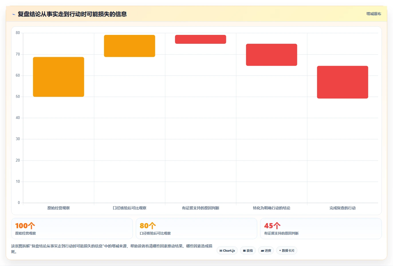 电商数据运营决策指南：用常见误区判断经营复盘方案