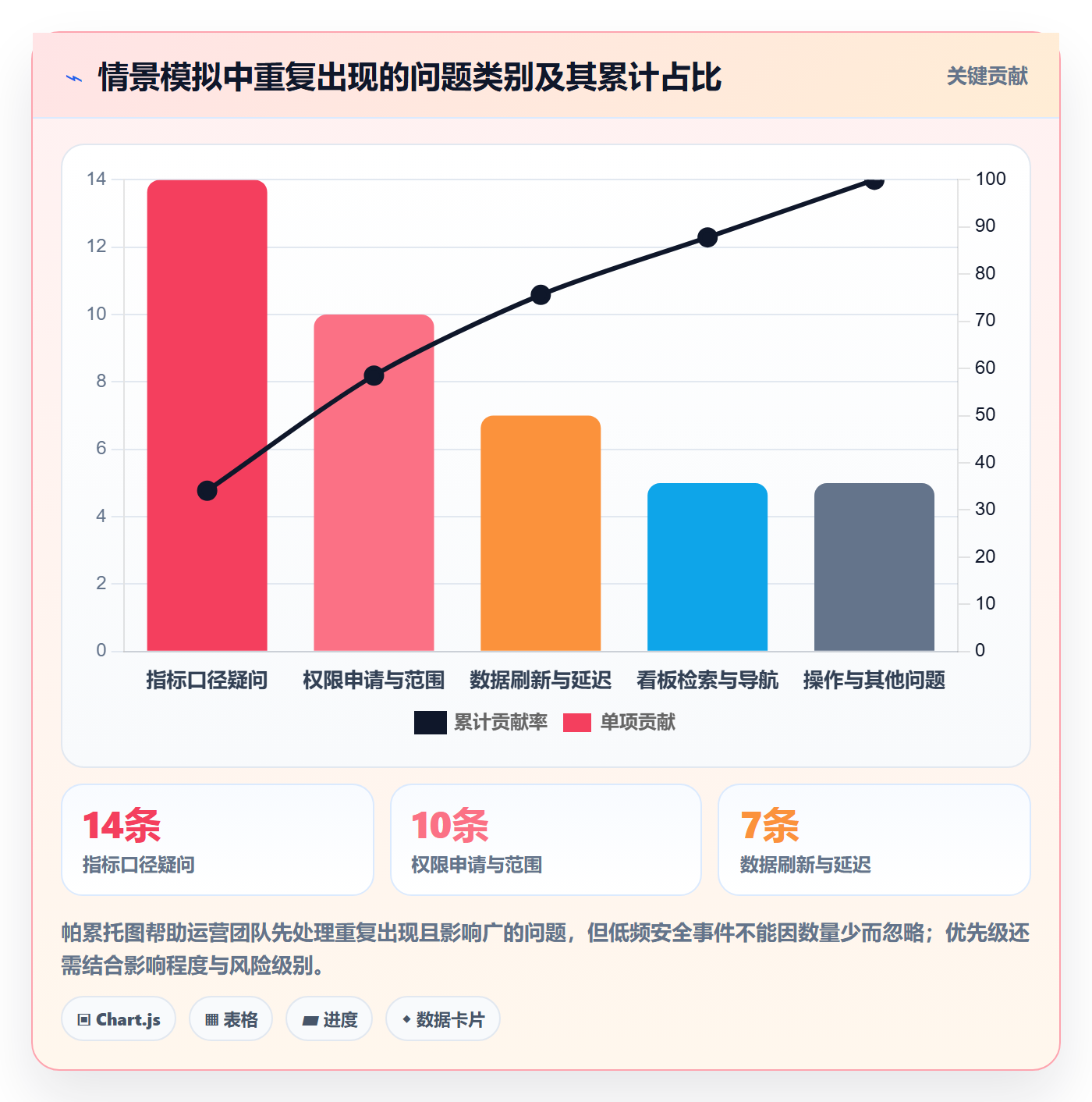 bi 平台怎么管？以自助分析为核心的精细化运营方案