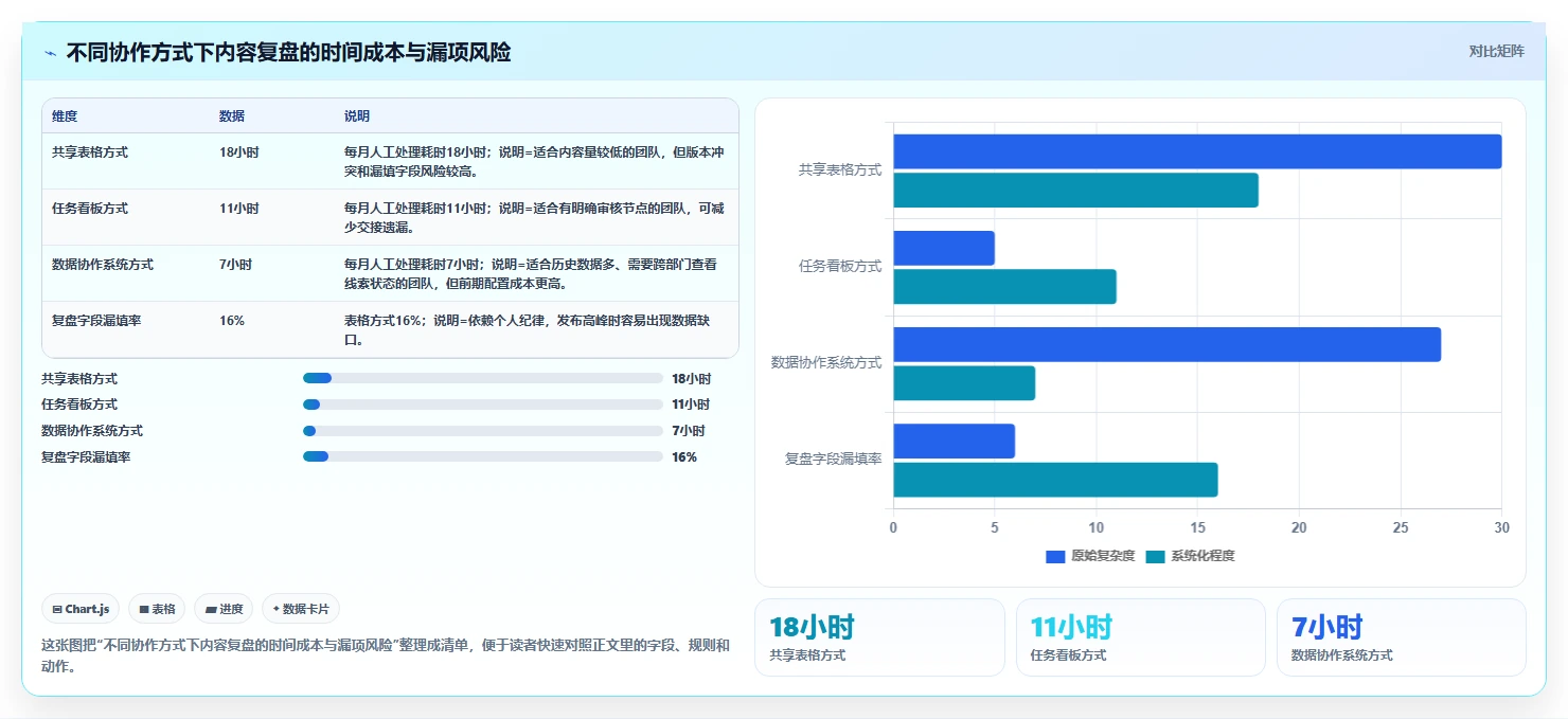 小红书数据分析：市场经理实操版路线：账号冷启动从准备、执行到复盘