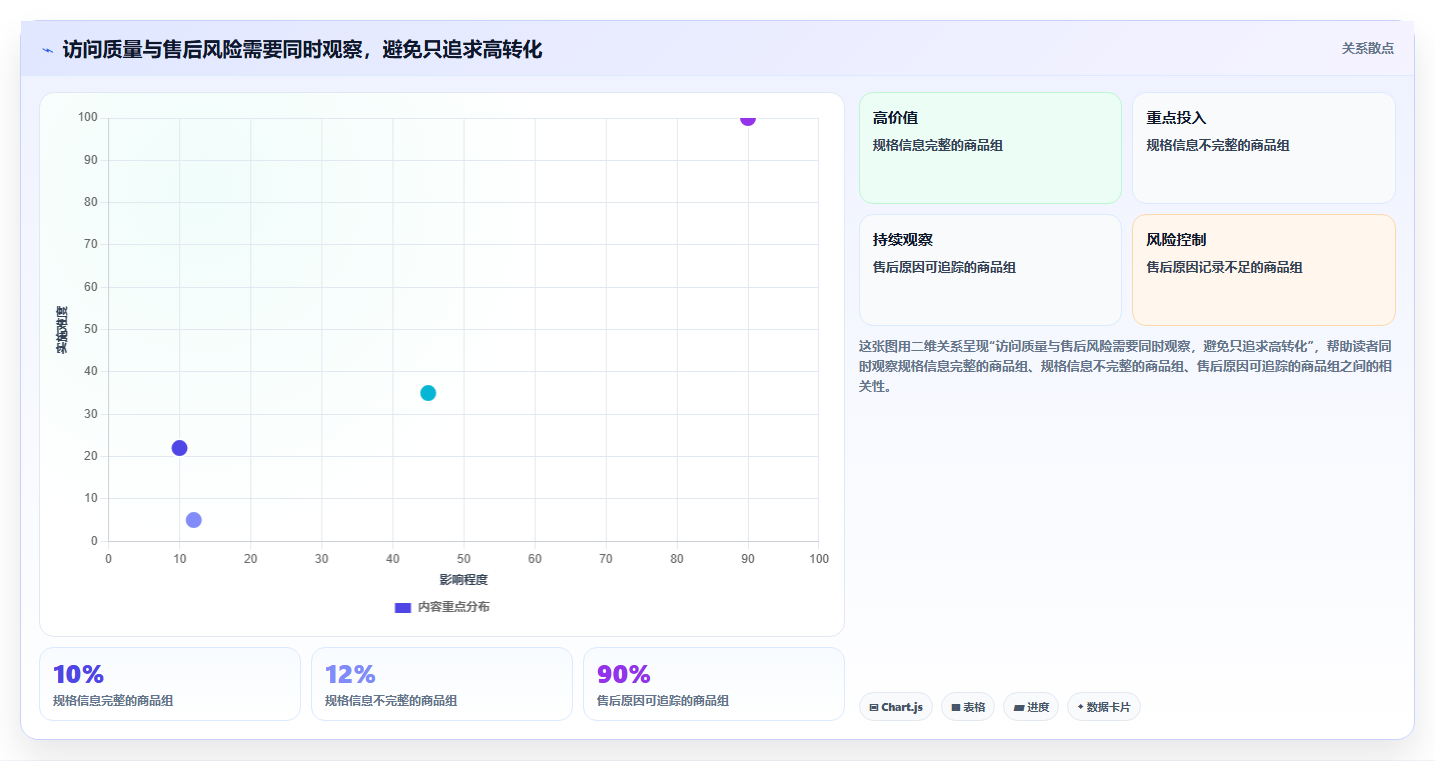 店铺运营包括哪些方面实践指南:商品运营的核心功能怎样更有效