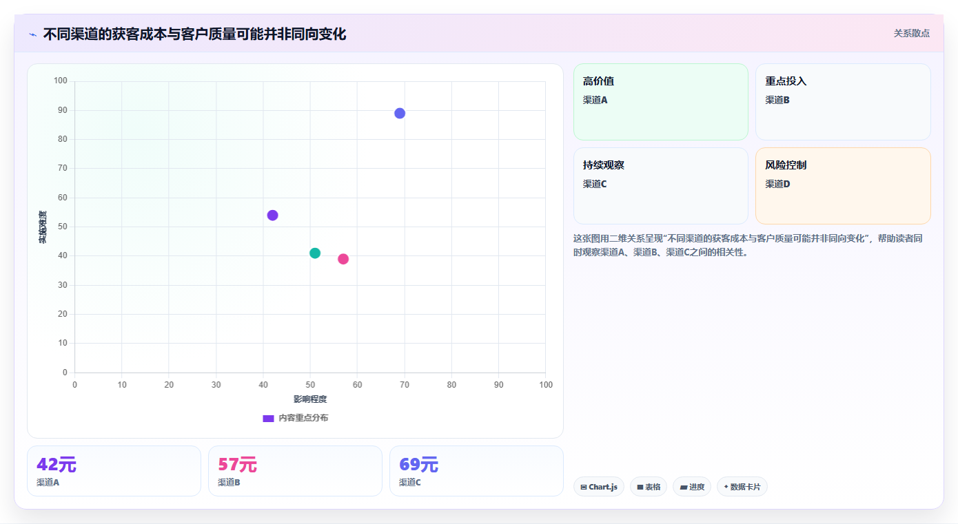 电商管理能力清单：指标体系需要覆盖哪些团队绩效事项