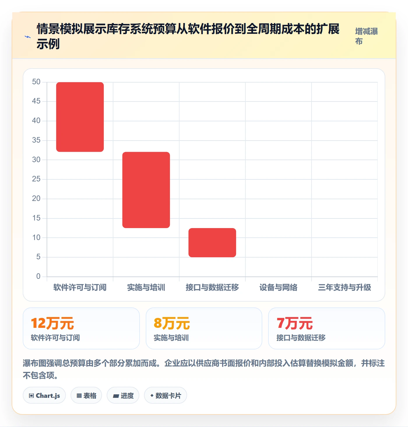 库存管理系统风险排查：系统选型从哪里开始