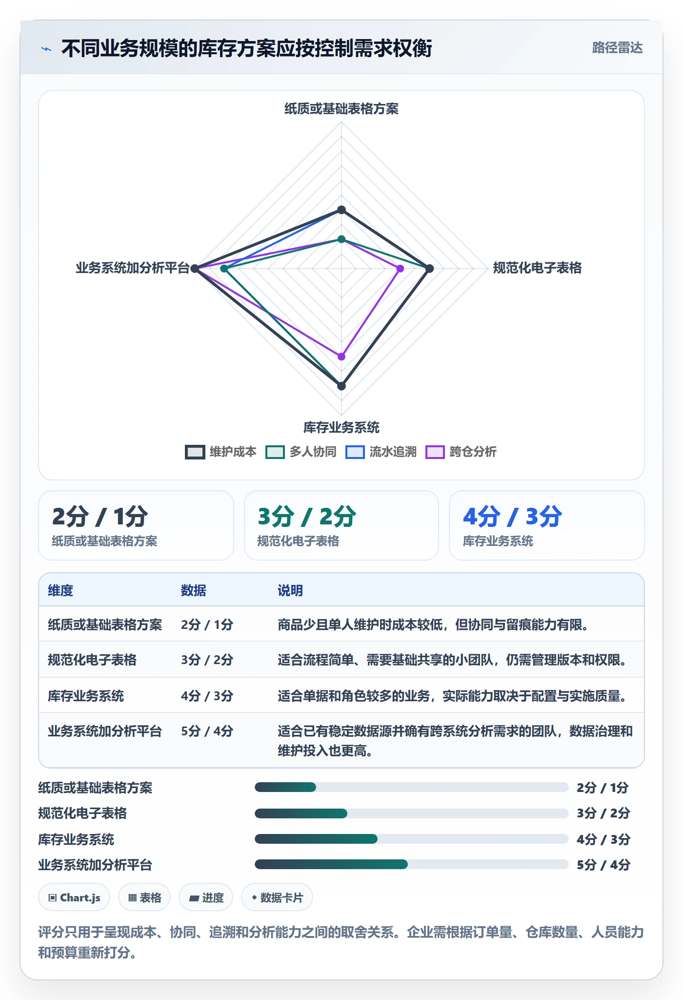 库存管理系统业务拆解：库存台账为什么影响新手避坑
