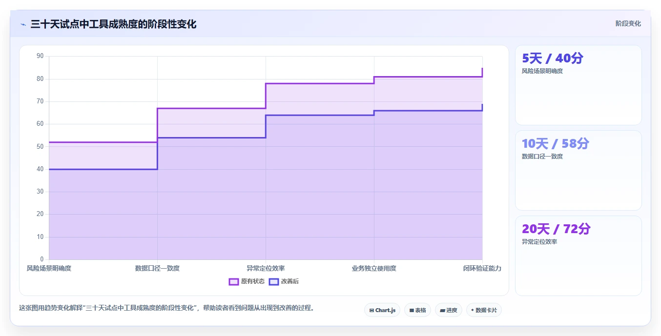 想做好运营工具，先掌握风险排查中的选品分析