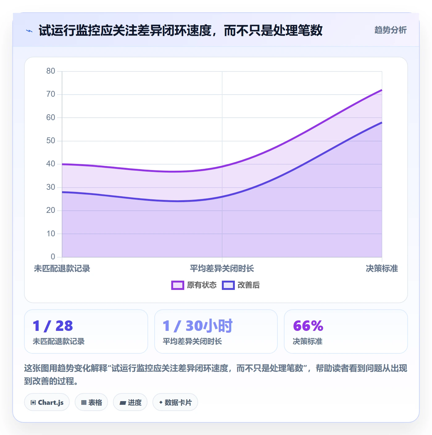 分账系统配置指南：分账规则需要哪些工具对比设置