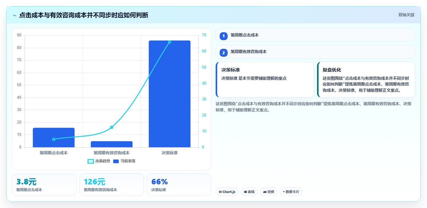 小红书数据分析：内容运营对比指南：不同关键词热度方案如何影响优化投放预算