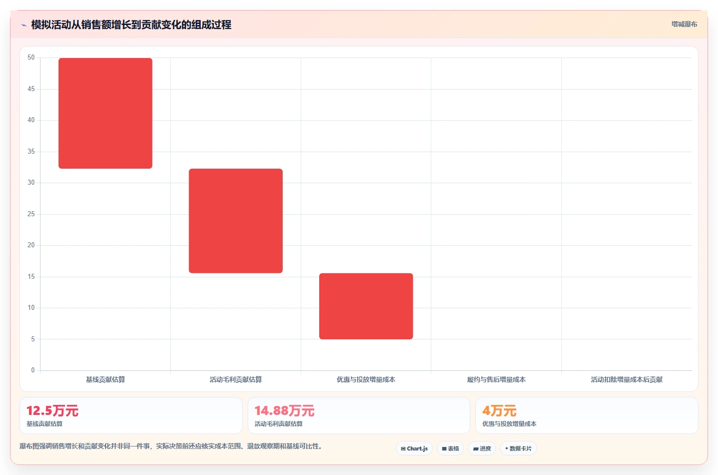 电商数据运营实用方法：围绕活动评估建立团队协同