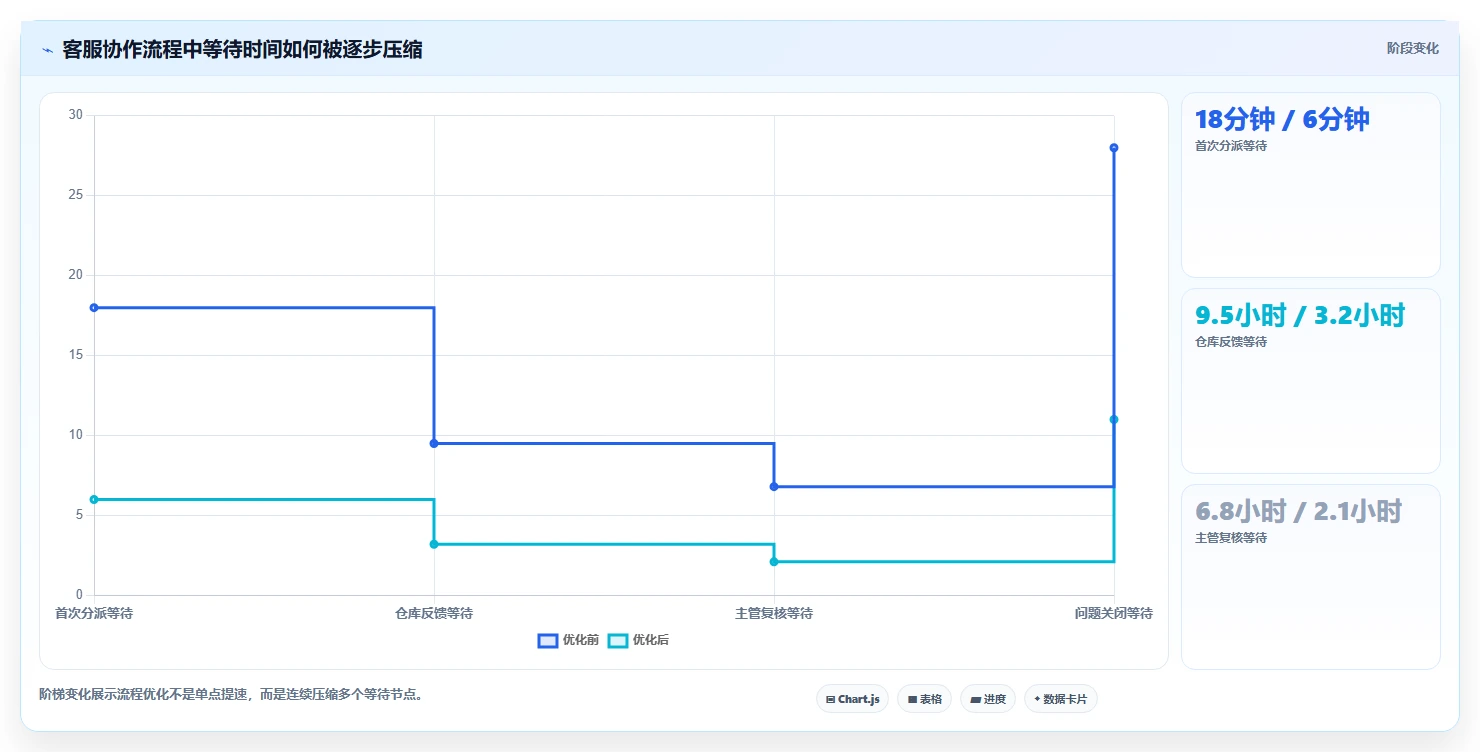 电商辅助软件：客服团队进阶版路线：团队协作从准备、执行到复盘