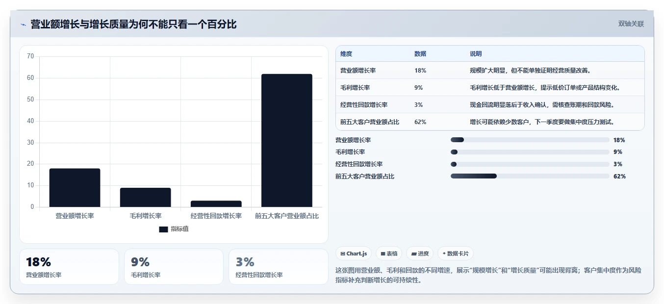 营业额分析：管理层避坑版路线：季度汇报从准备、执行到复盘