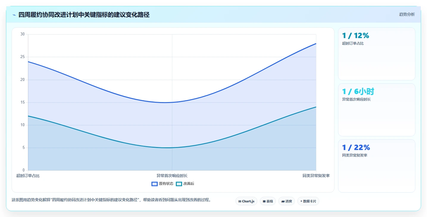电商管理使用技巧：订单履约对应的团队协同方法