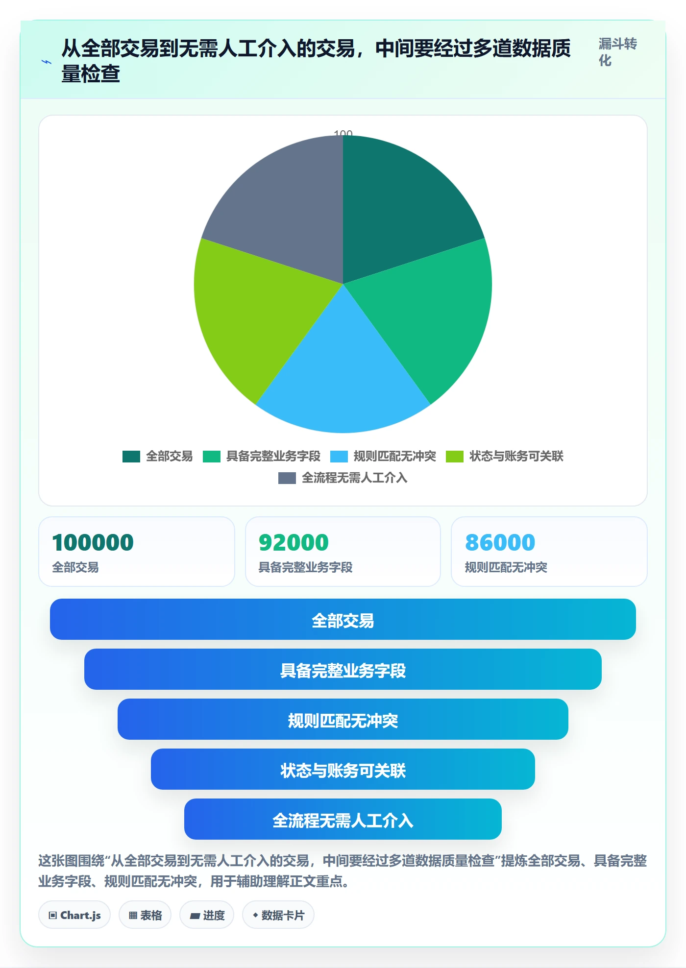 分账系统选择标准：资金路由维度如何评估效率提升