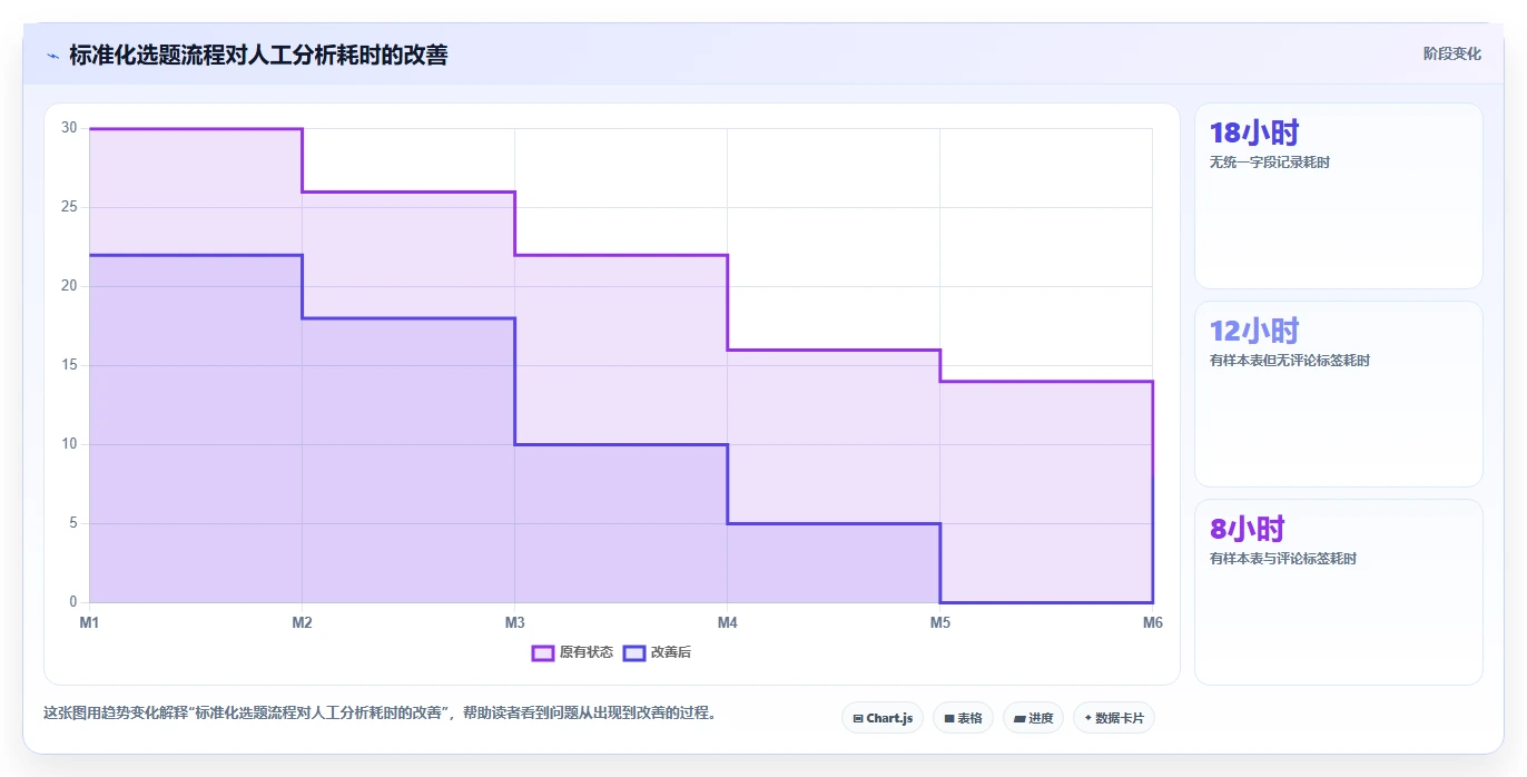 小红书数据分析：小红书新手标准化教程：用互动质量复制找到有效选题