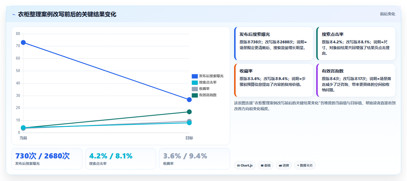 小红书数据分析：小红书新手进阶版方案：搜索排名的目标、动作与检查点