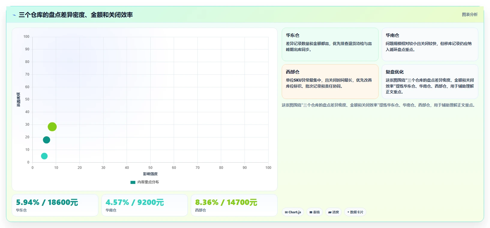 电商库存实施路径：盘点管理如何完成流程设计