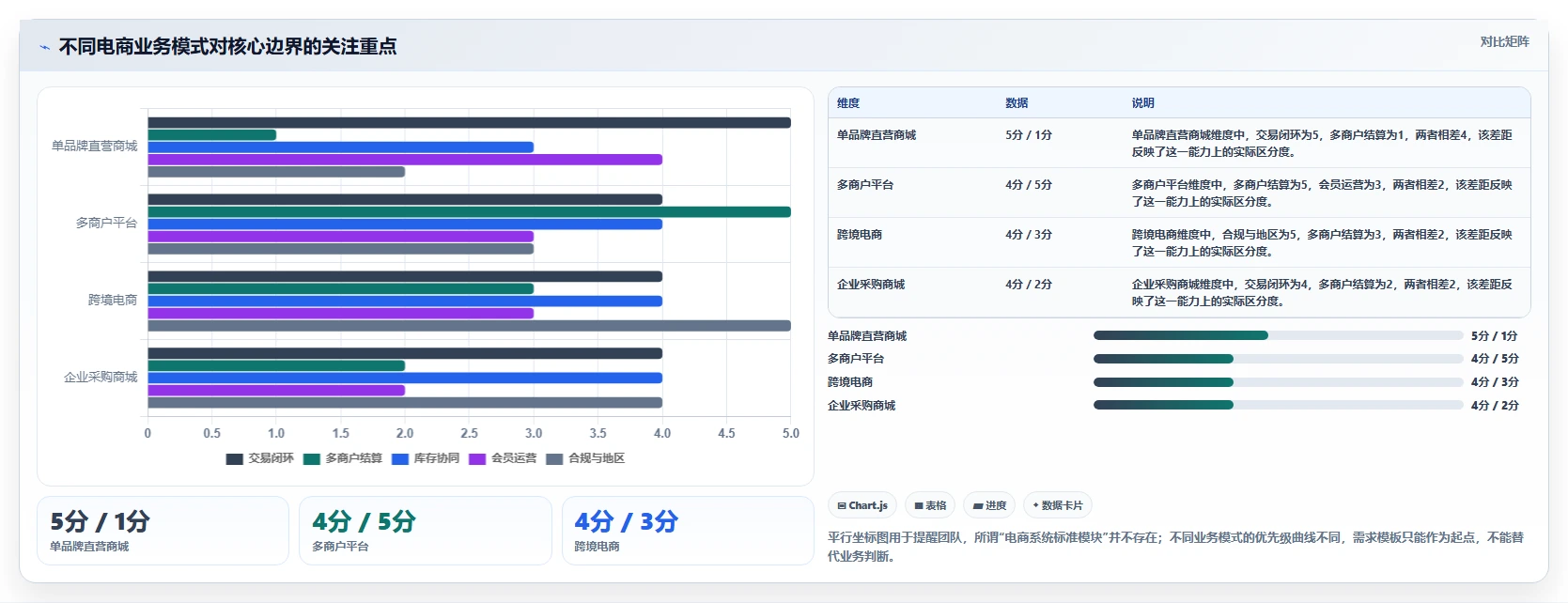 电商系统开发：技术负责人效率攻略：用需求梳理加快明确项目边界