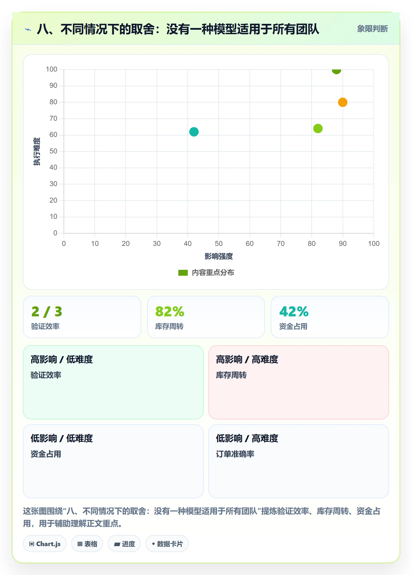 八、不同情况下的取舍：没有一种模型适用于所有团队
