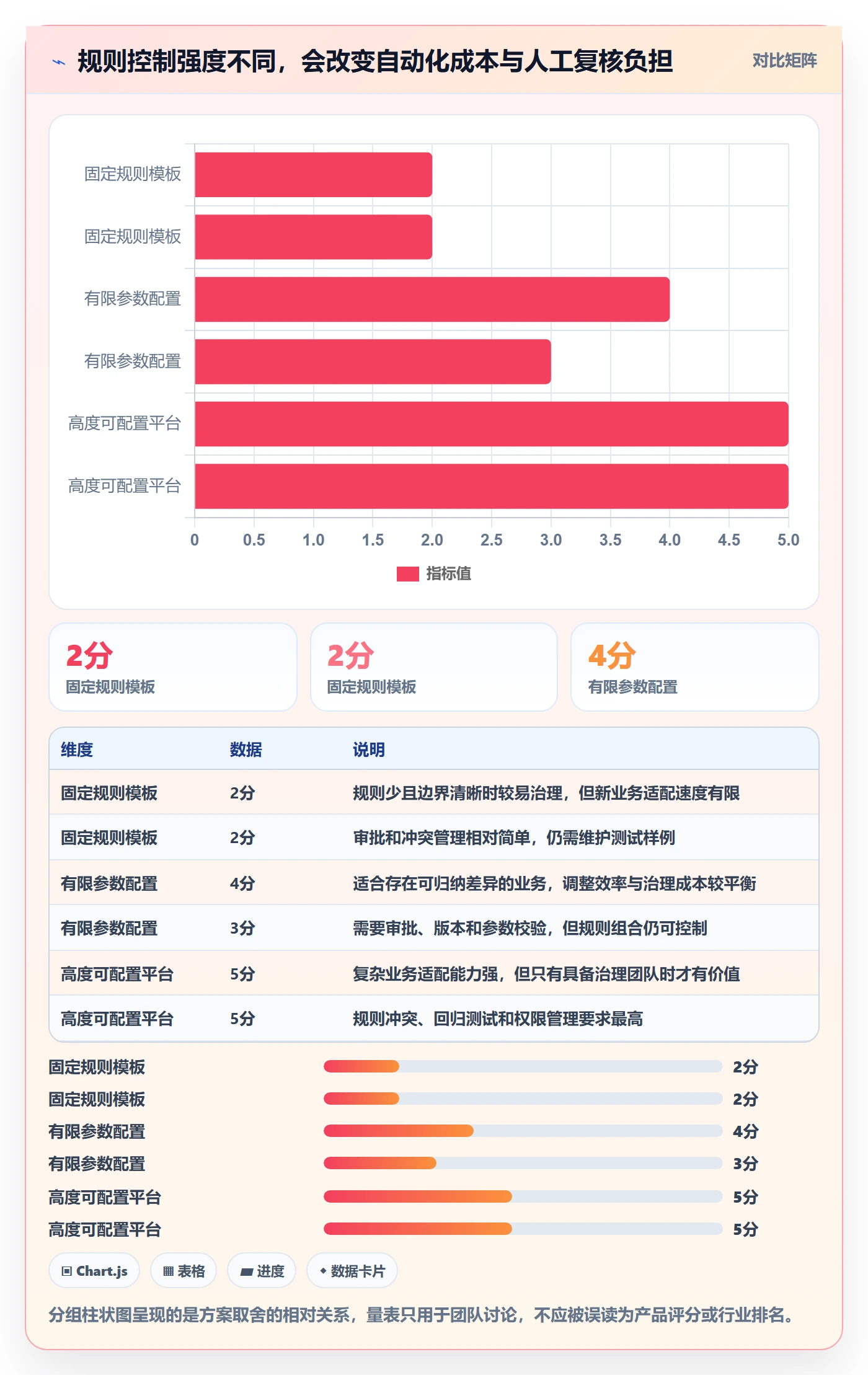分账系统规划方法：多方结算与风险排查如何衔接