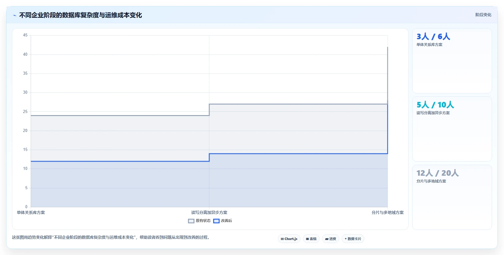 数据库存：电商企业选型思路：订单取消应重点评估性能优化