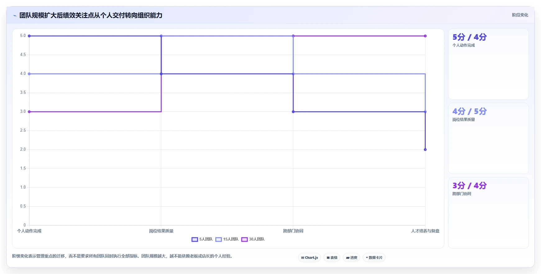 电商管理能力清单：中小商家需要覆盖哪些团队绩效事项