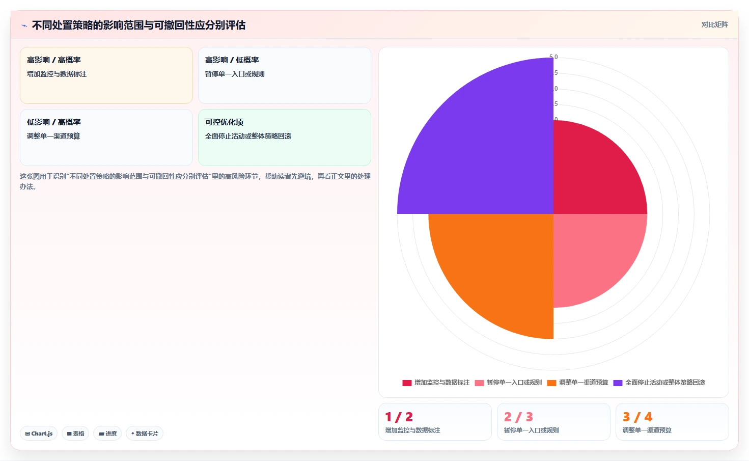 运营数据避坑指南：异常诊断环节的团队协同要注意什么