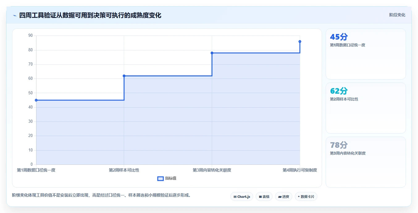 小红书数据分析：电商卖家选型思路：搜索优化应重点评估内容转化
