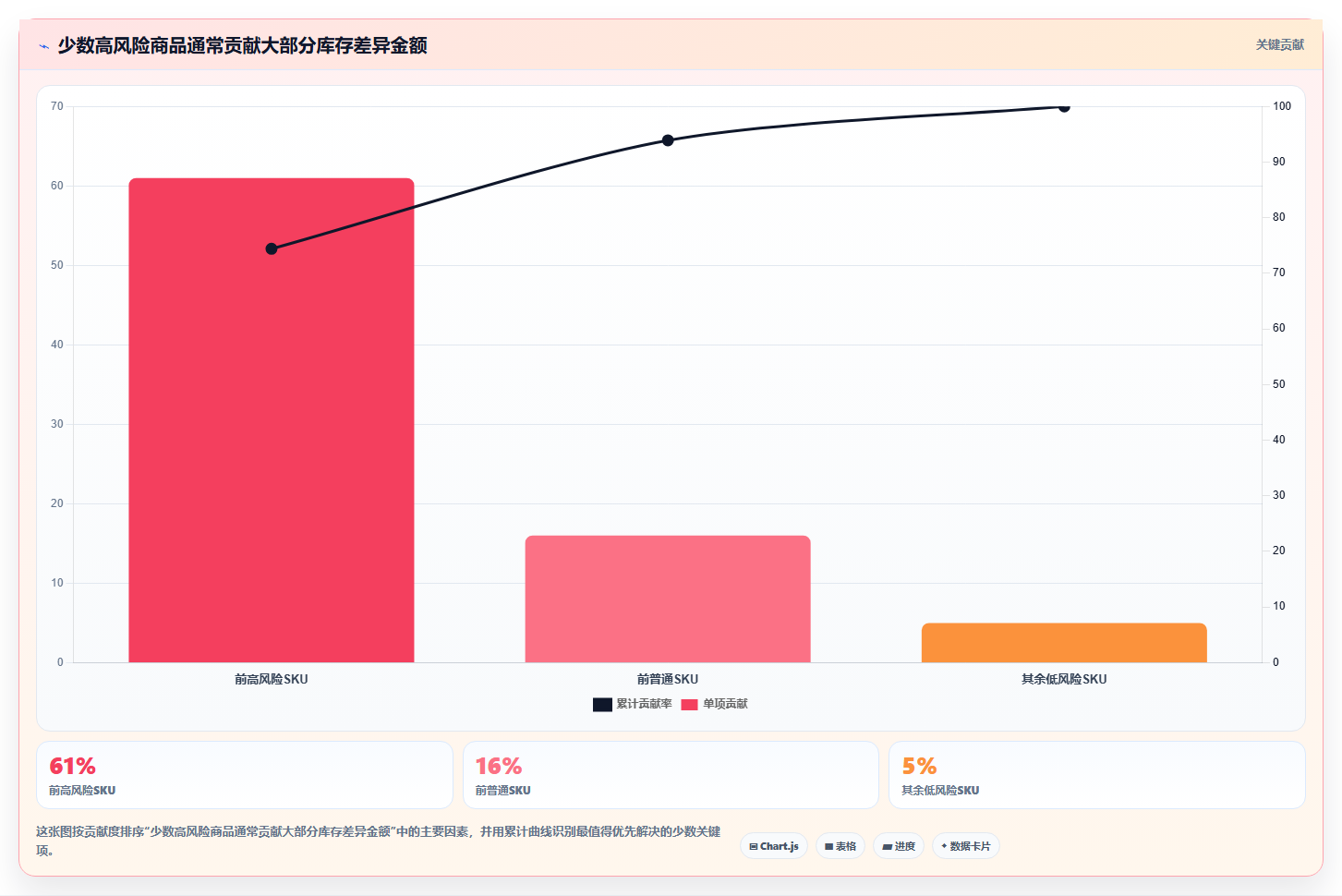 电商仓储管理：仓库新手改善方案：告别账实不符，逐步实现释放周转资金