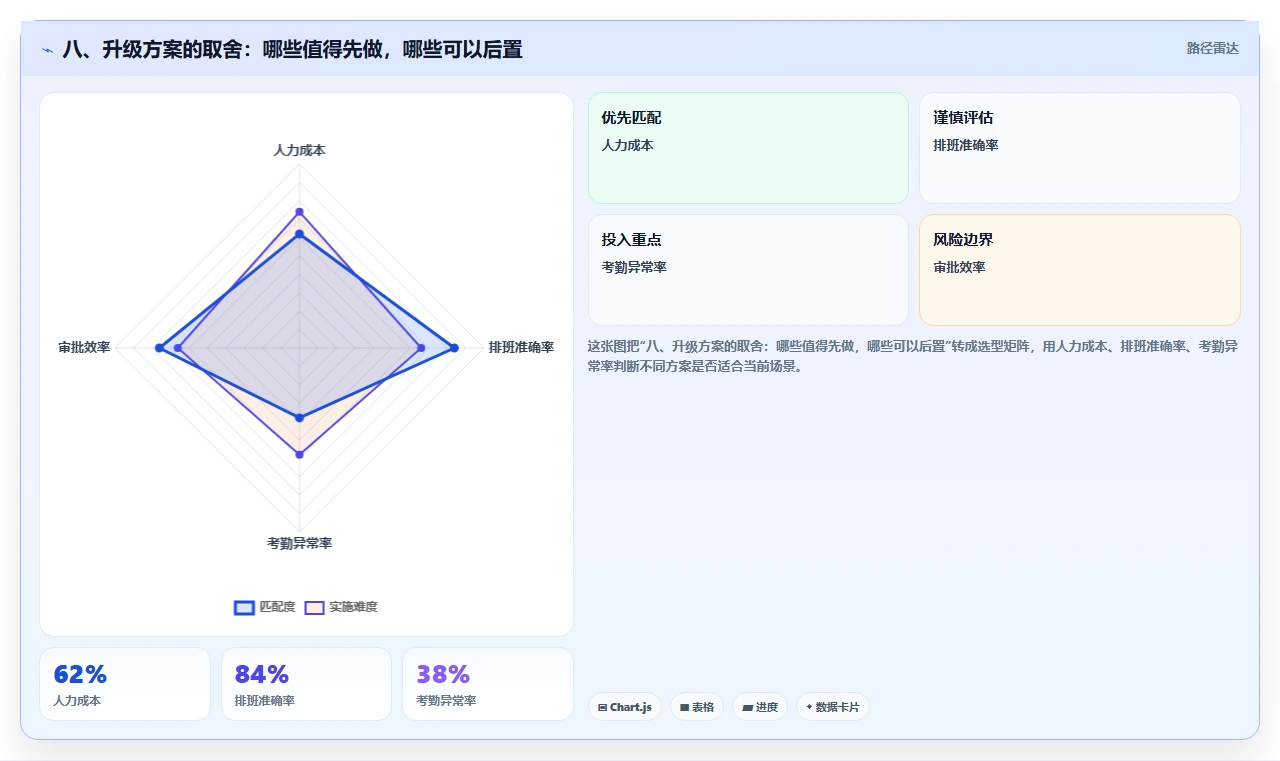 八、升级方案的取舍：哪些值得先做，哪些可以后置