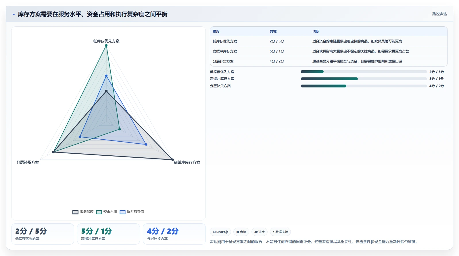 想做好店铺运营包括哪些方面，先掌握效率提升中的库存管理