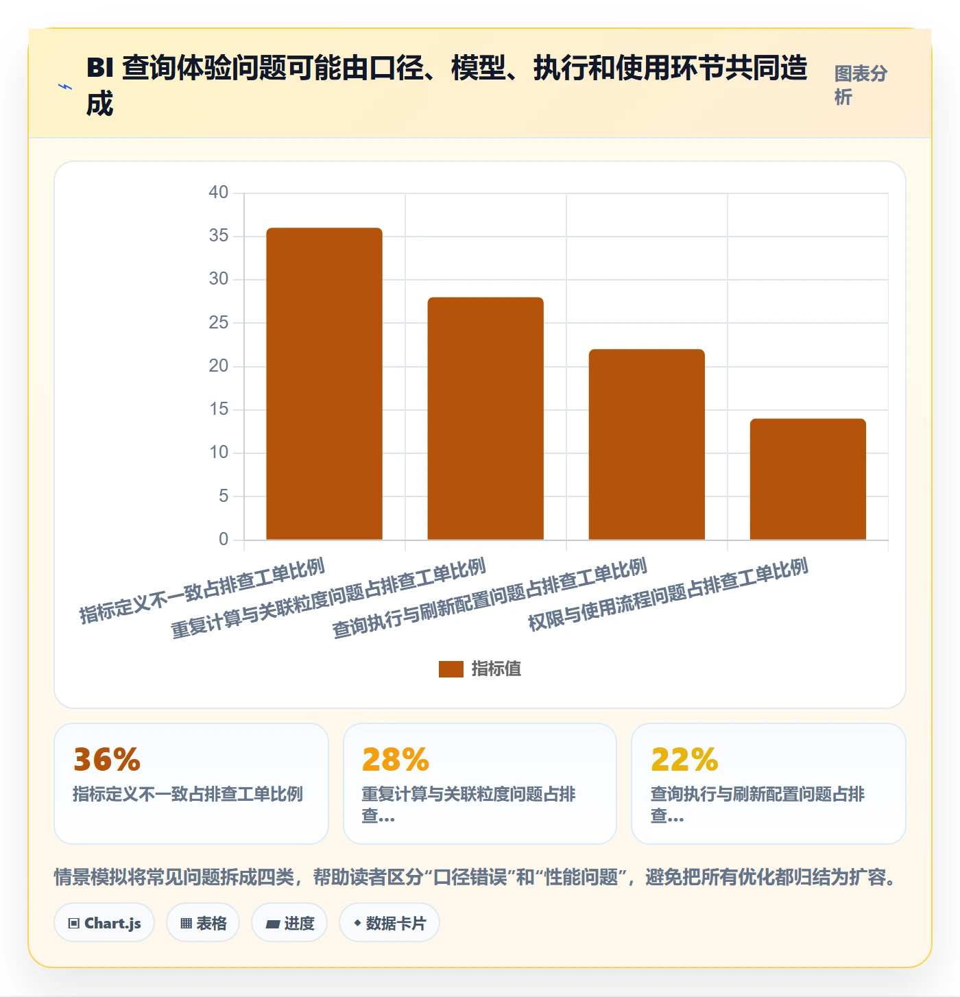 bi 平台怎么优化？先从指标建模的进阶玩法入手