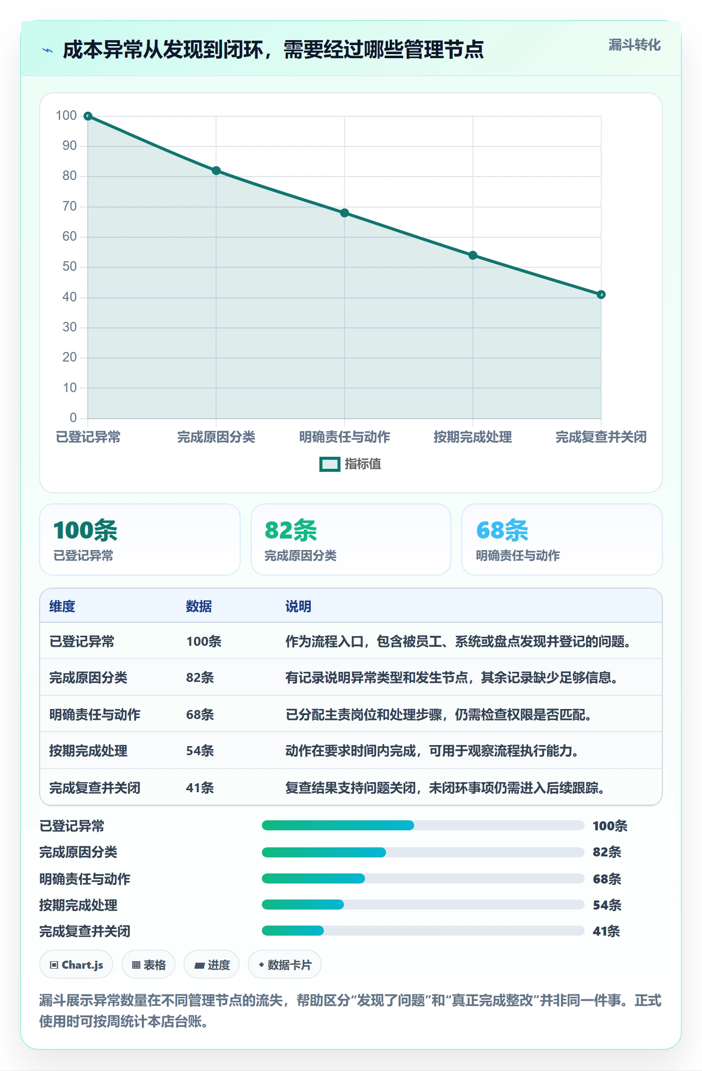 店铺运营管理改造重点：从岗位分工推进成本控制