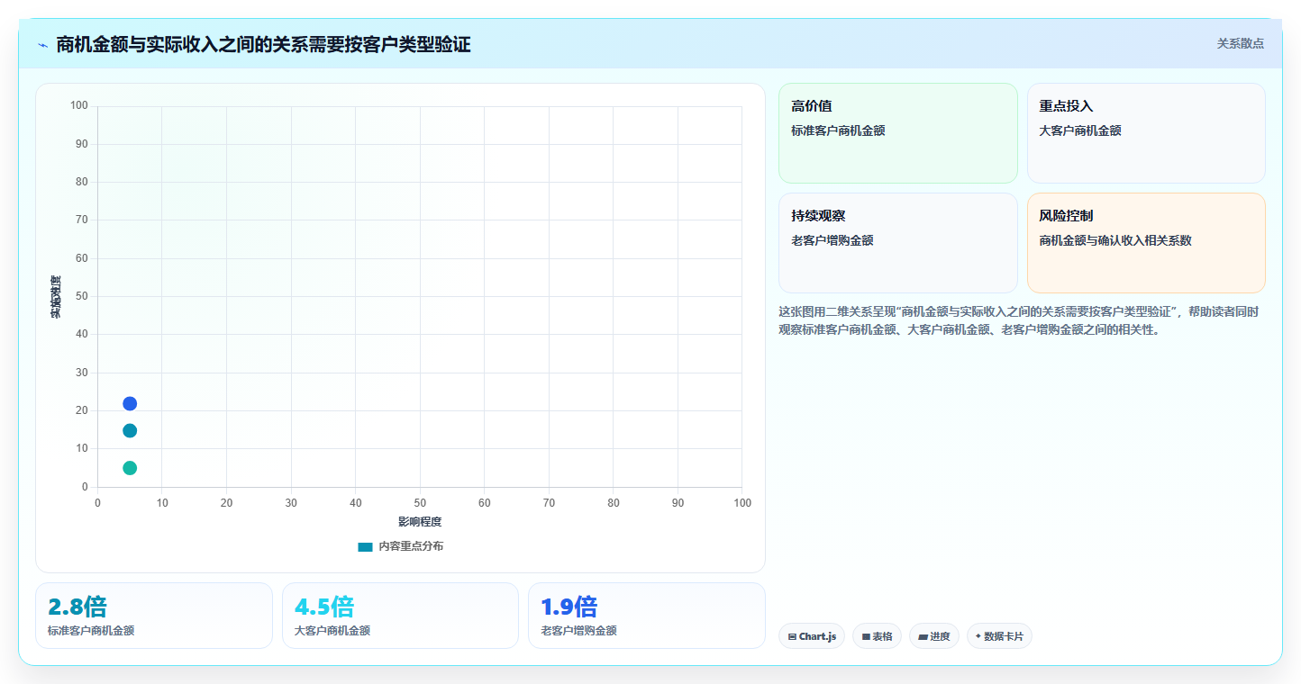 运营管理平台常见误区：目标拆解从哪里开始