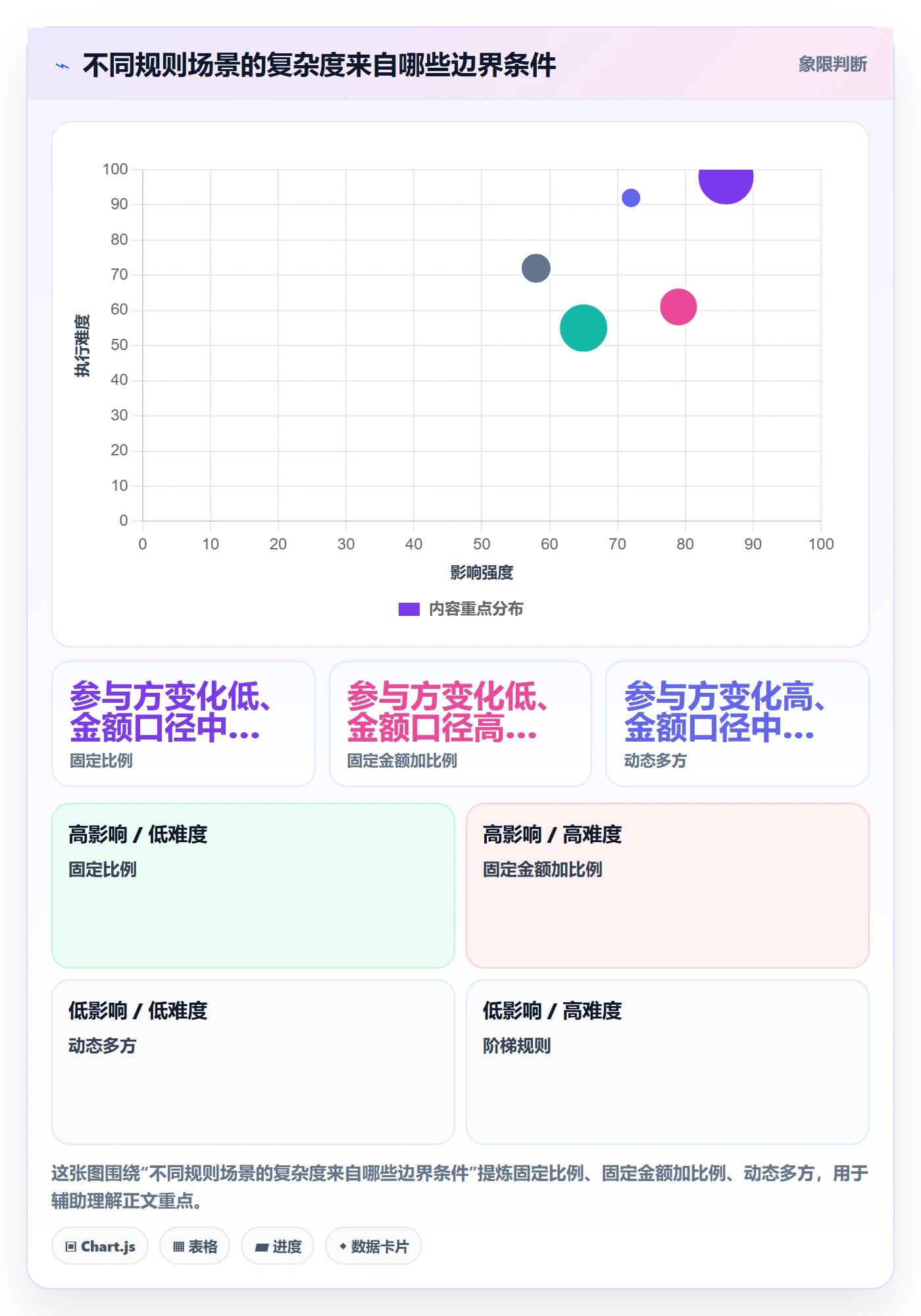 分账系统方案设计：分账规则场景的核心功能怎么做